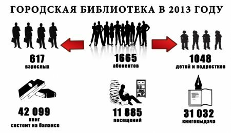 Проблемы каховской библиотеки